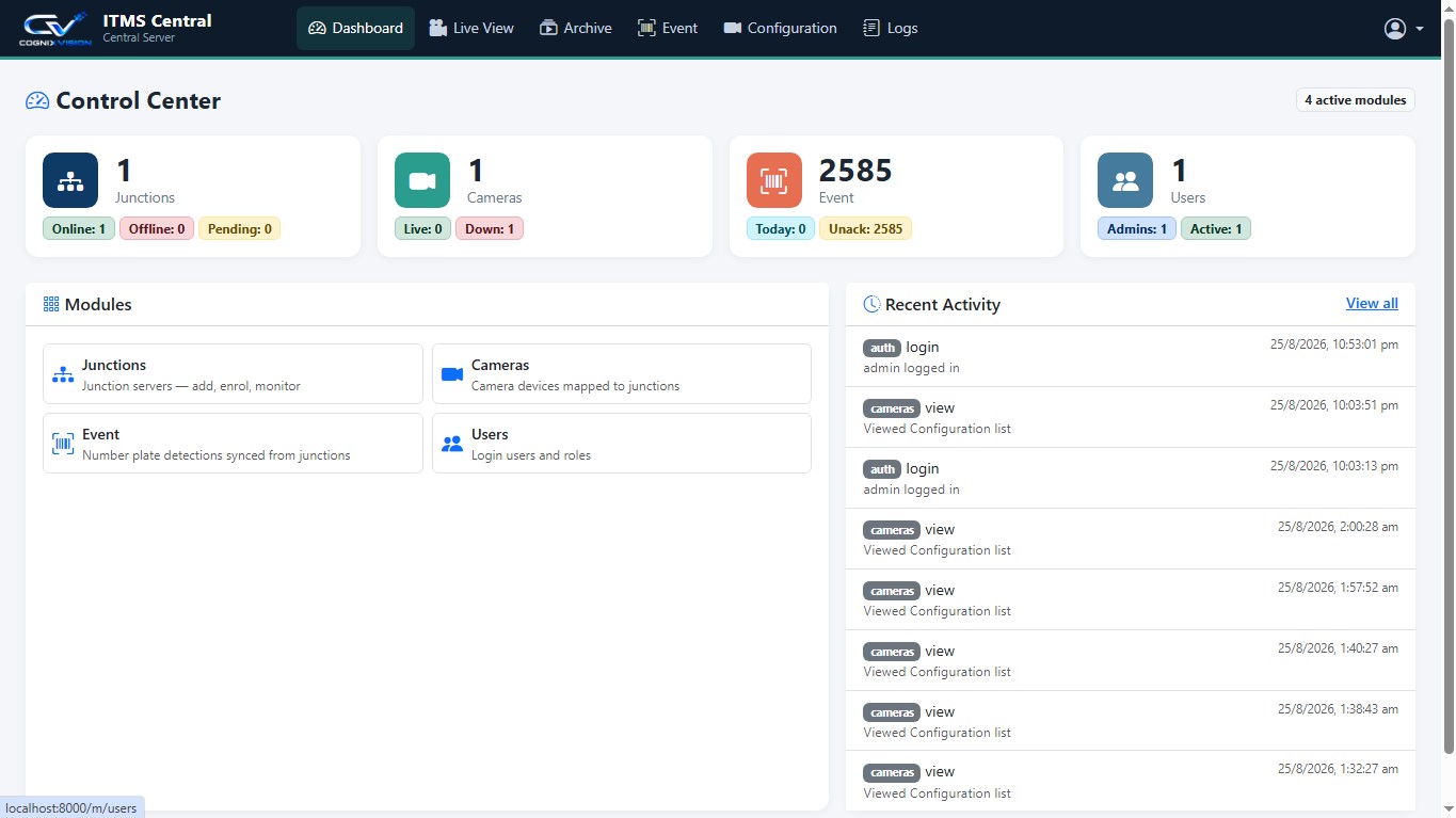 ITMS control center showing junction, camera, event and user counts with a recent activity feed