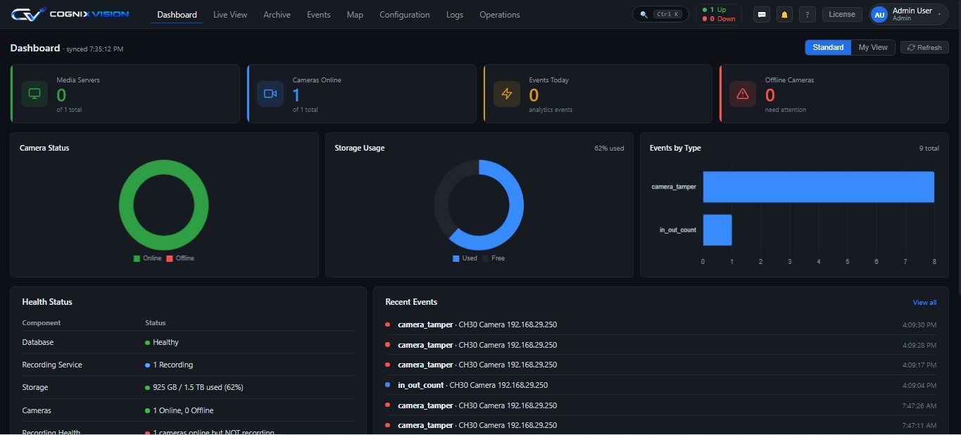 VMS dashboard showing media servers, cameras online, events today, camera status and storage usage